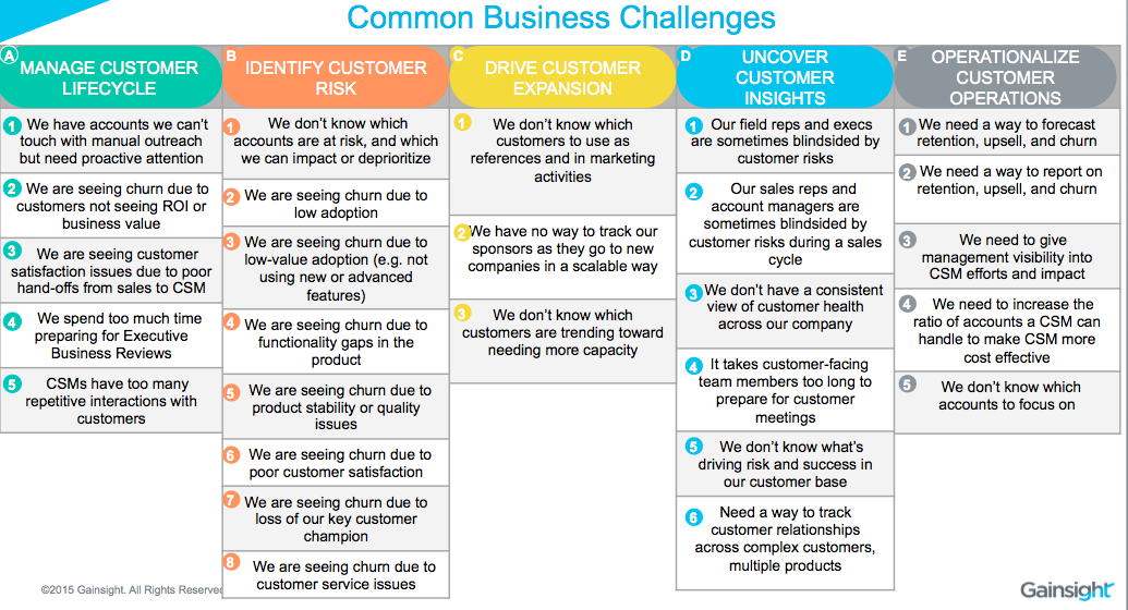 Business plan clinic