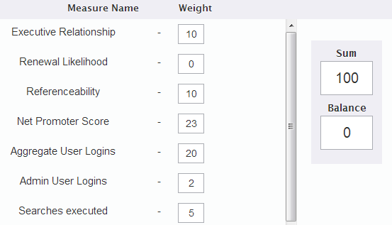 Score Weights