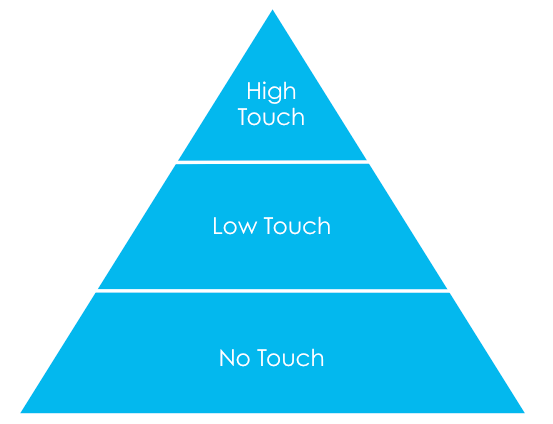 customer-segmentation-pyramid