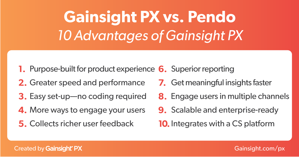 10 Reasons why Gainsight PX is better than Pendo for your SaaS business