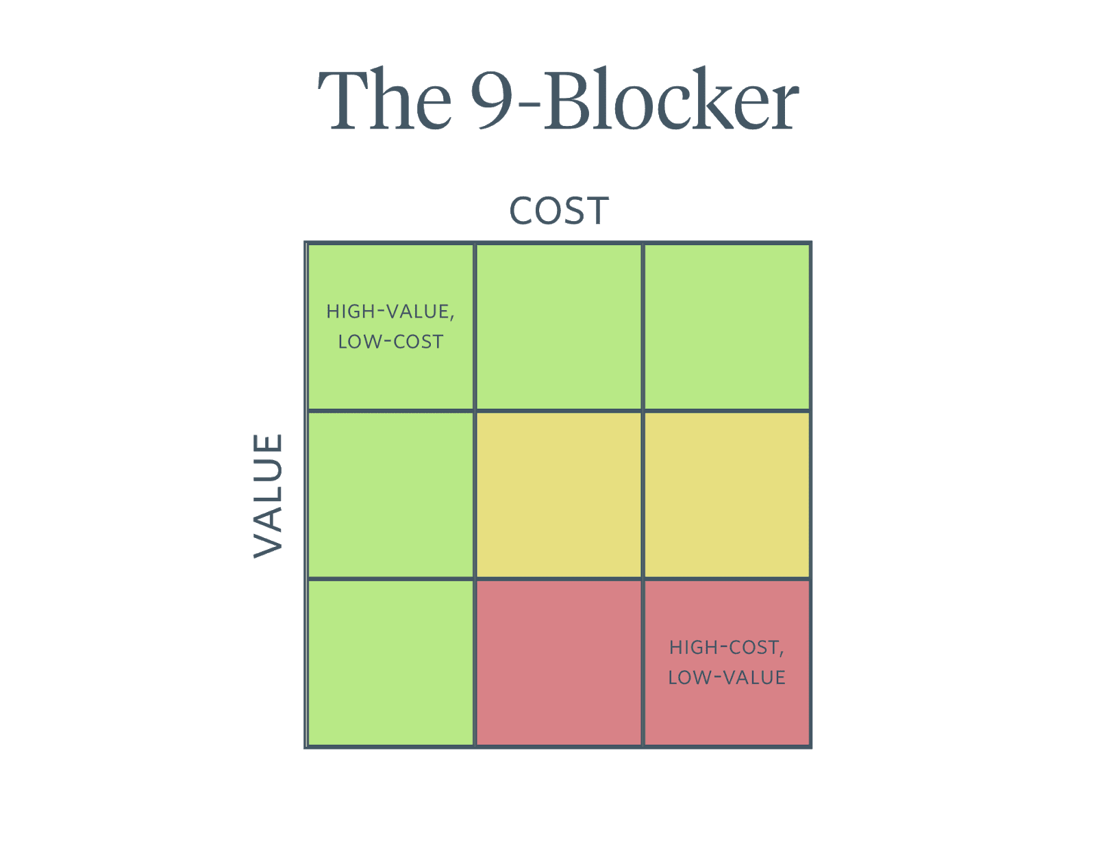 Use This Framework to Unblock Your Product Roadmap Product Experience