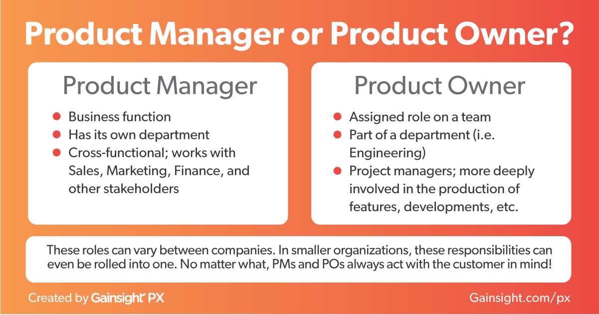 Product Manager product owner. Владелец продукта product owner. Задачи product owner. Менеджер продукта, product owner.. Assigned function