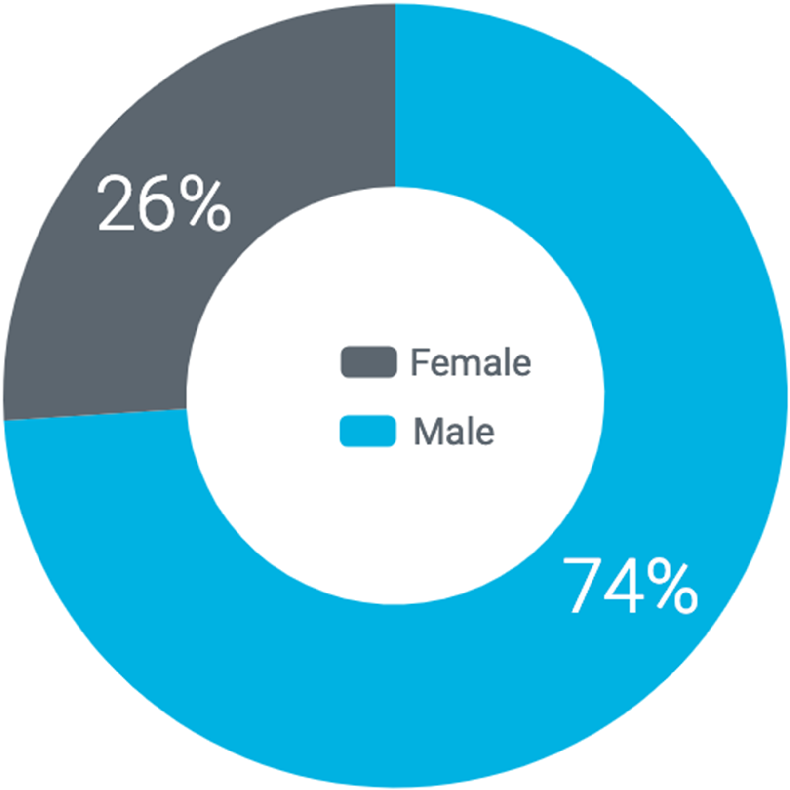Gender Representation Total 1 1