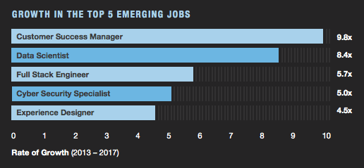 LinkedIn Australia Emerging Jobs Report