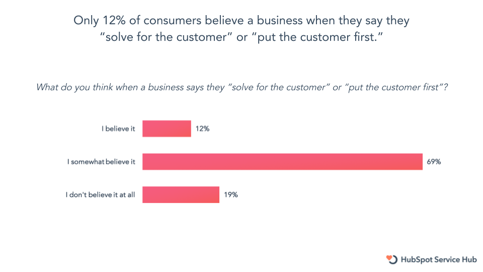 Research  Customer Service Survey Findings Q2 2019