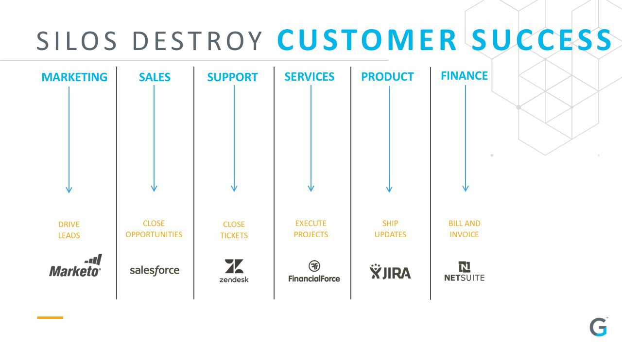 Saas Company Org Chart