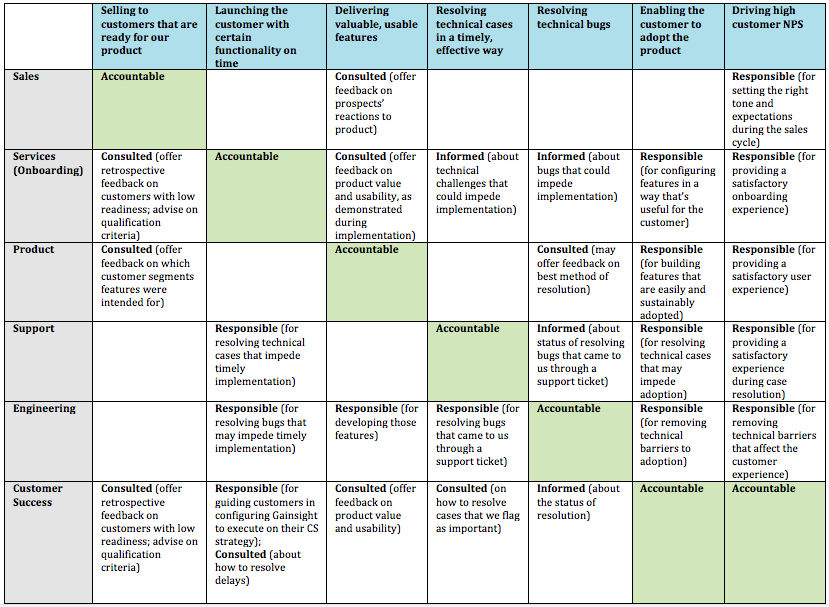 Function Accountability Chart