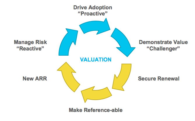 csms-drive-valuation-cycle