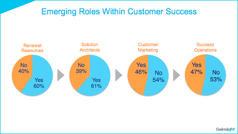 emerging-roles-within-customer-success