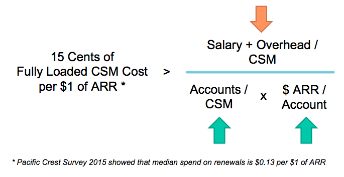 fully-loaded-csm-cost-to-arr