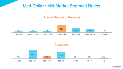 med-market-mid-market-segment-ratios