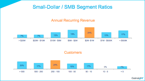small-dollar-smb-segment-ratios