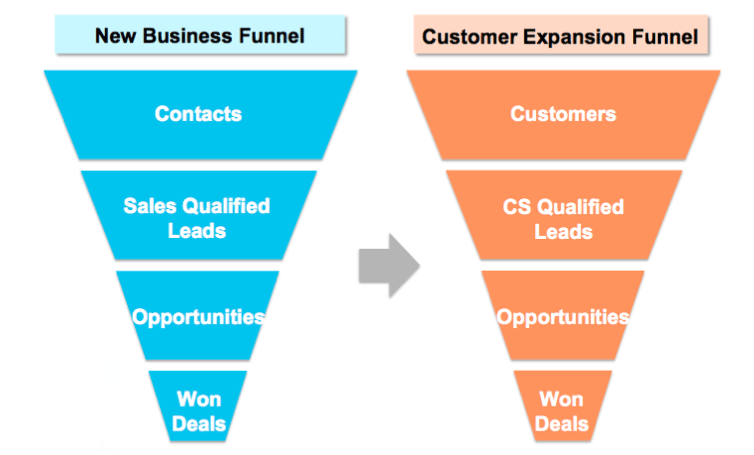new-business-vs-expansion-funnel