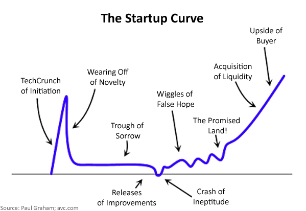 startup-curve