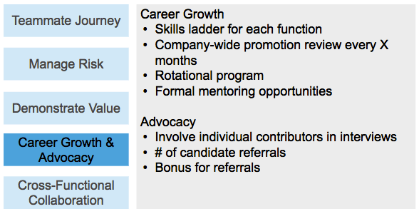 Career growth advocacy