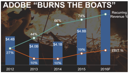 adobe burns boats