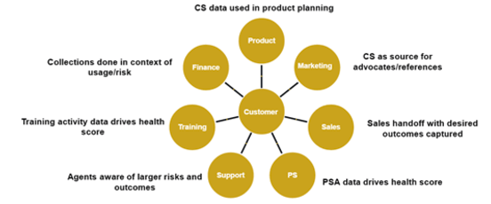 cs data product planning