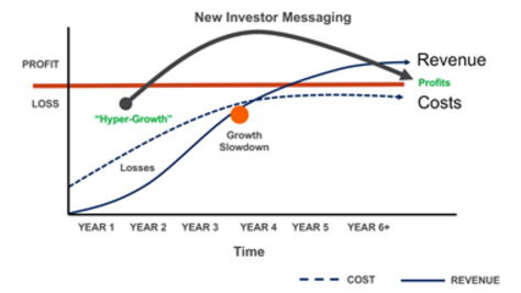 investor messaging