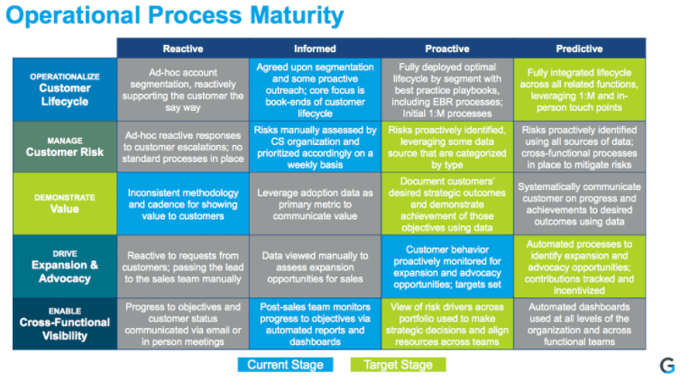 operational process maturity