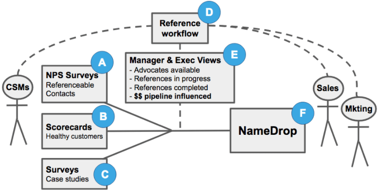 reference workflow