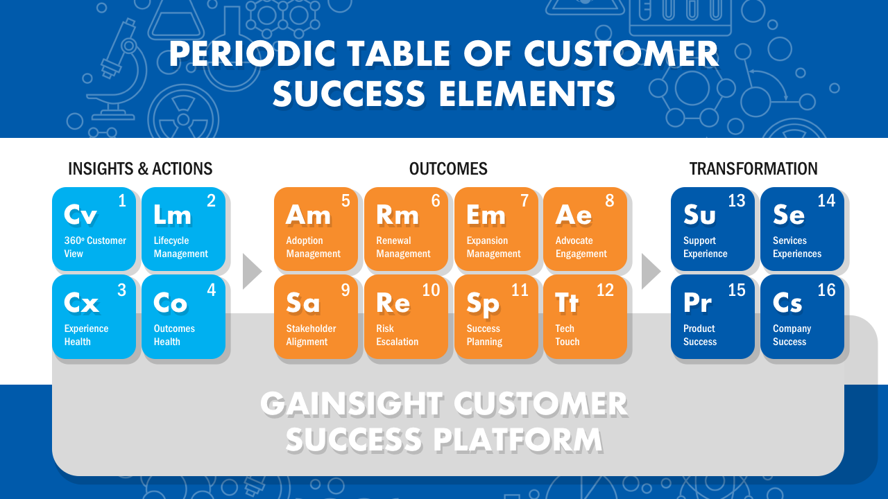 Gainsight Elements: The Science of Customer Success
