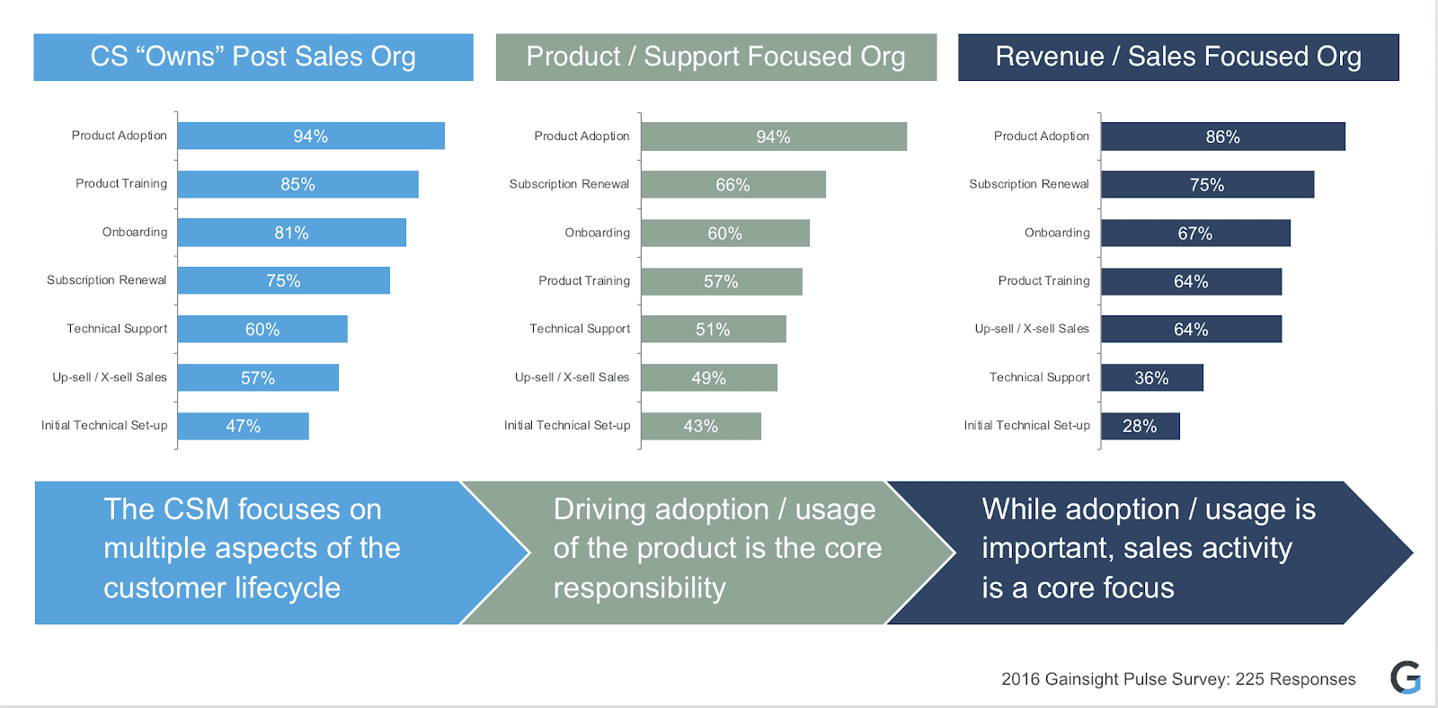 How to Track and Improve Your Product Adoption Rate in SaaS