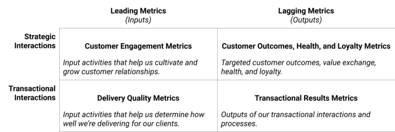 Measuring B2B CX In SaaS What Are The Metrics That Matter Gainsight 