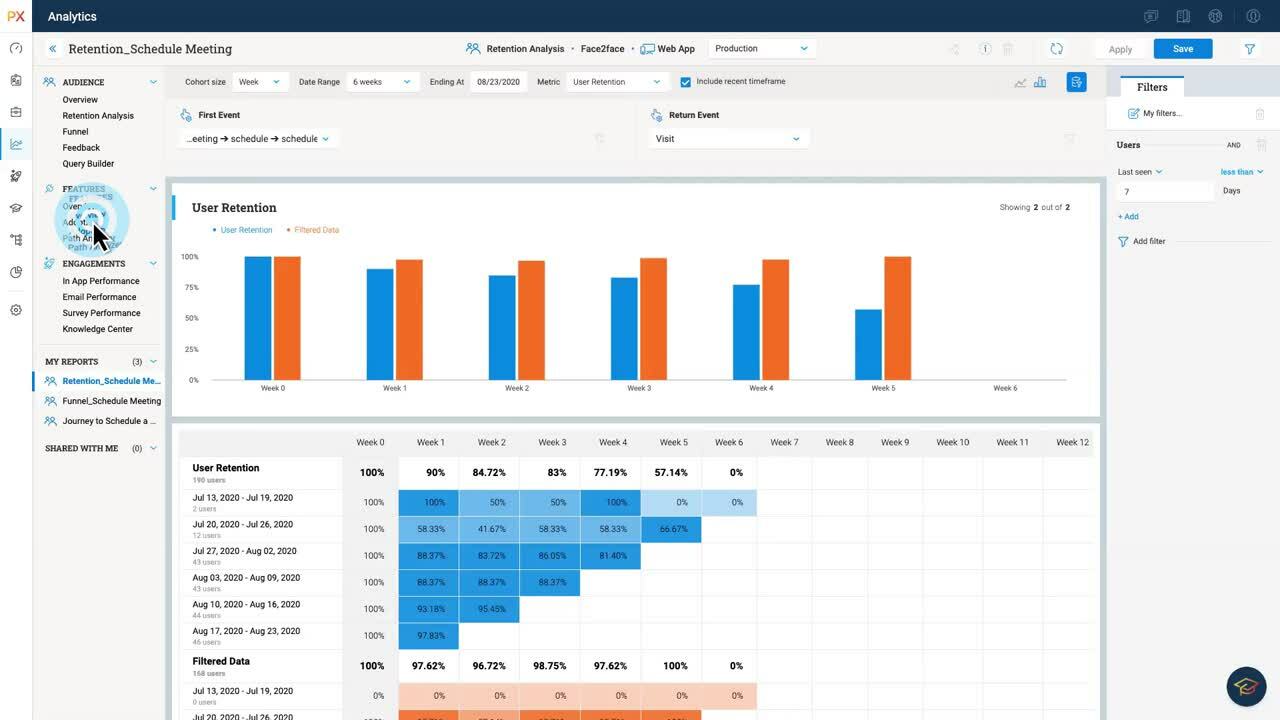 A data analytics dashboard shows a bar chart comparing user retention rates in blue and orange across 8 weeks, with a detailed retention table below displaying percentages and highlighted cells—see it in action in our 2 Minute Demo at the Demo Center.