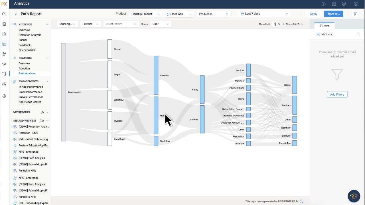 A user interface in the Demo Center displays a path analysis report, showing user interactions in steps from session to invoices and payments within an analytics dashboard. A cursor highlights one workflow step in this 2 Minute Demo.
