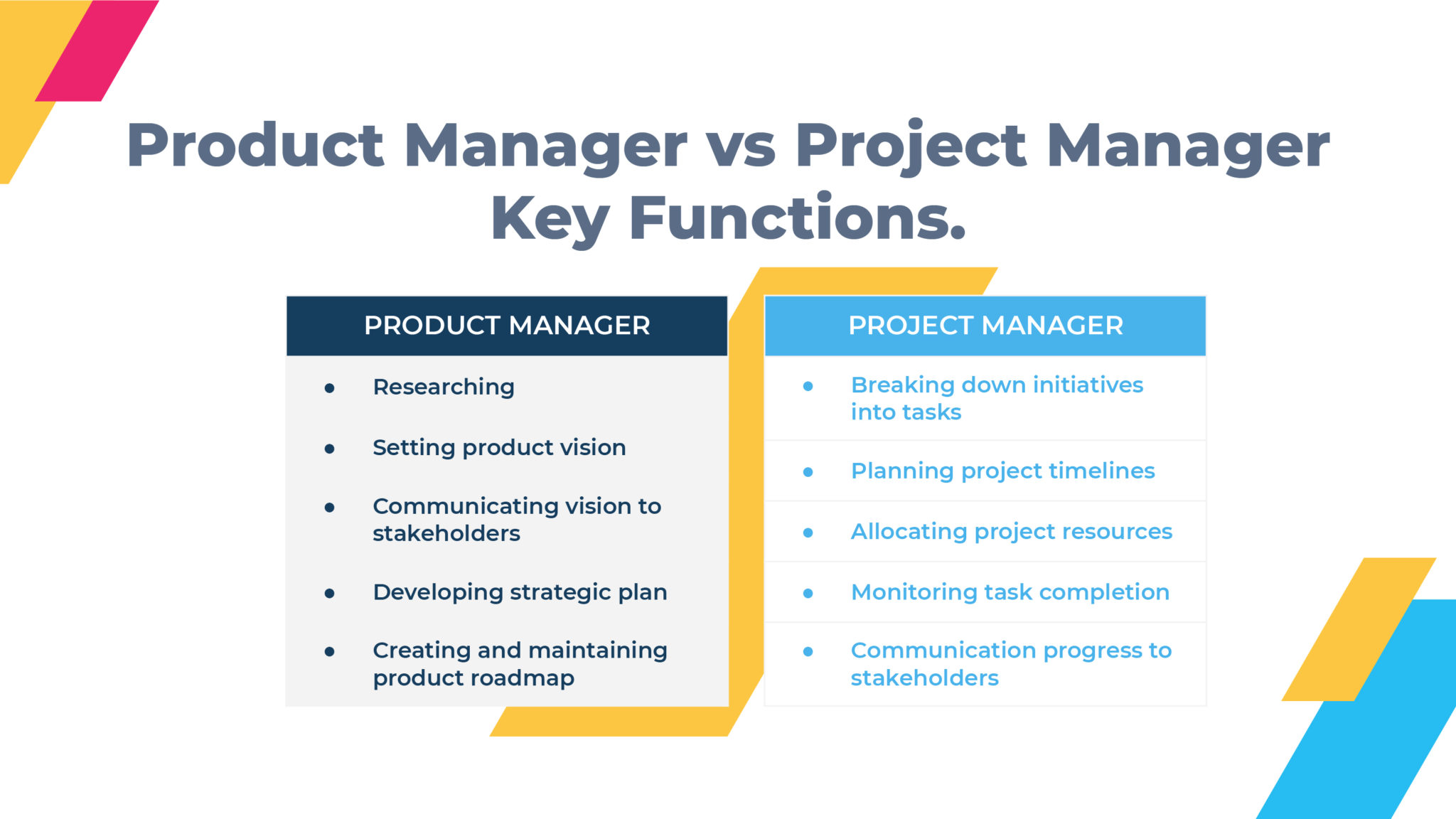 The Role of Product Manager Versus a Project Manager | Gainsight Software