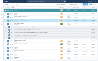 gainsight sheridan collard