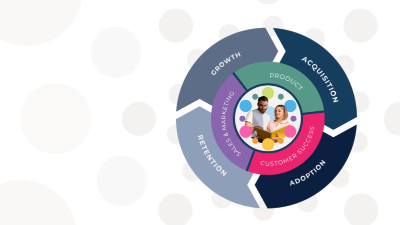 Gainsight Acquires inSided: The Past, Present, and Future of Customer Success Is Community thumbnail