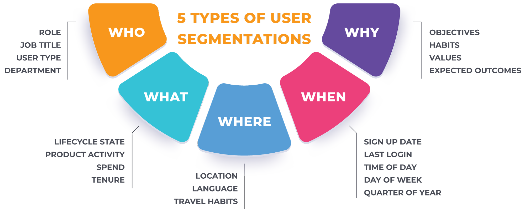 Image showing different segmentation types and attributes