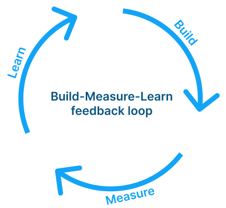 build-measure