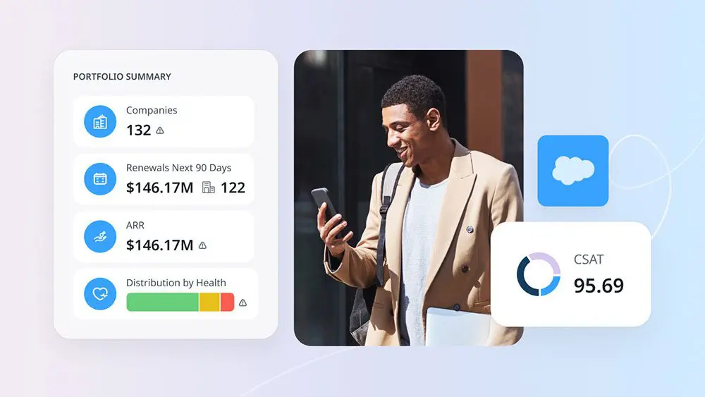 A man in a tan blazer smiles while looking at his phone. Surrounding him are graphics showing portfolio summary stats—including 132 companies, $146.17M revenue growth, and a CSAT score of 95.69—powered by advanced CRM tools.