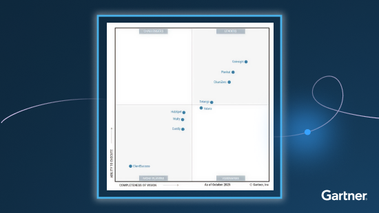 A 2025 Gartner Magic Quadrant chart displays Customer Success Platforms, positioned by "Ability to Execute" and "Completeness of Vision." The dark blue background features the Gartner logo in the bottom right corner.