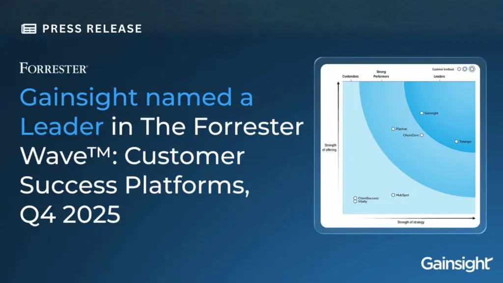 A press release graphic announces Gainsight as a Leader in The Forrester Wave™: Customer Success Platforms, Q4 2025, highlighting the analyst firm’s quadrant chart. Gainsight's logo stands out at the bottom right.