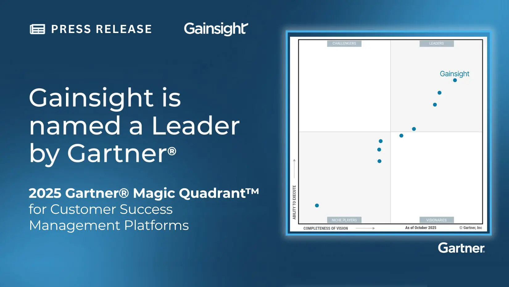 A graphic highlighting Gainsight as a Leader in the 2025 Gartner Magic Quadrant for Customer Success Management Platforms, featuring the Gartner Magic Quadrant chart with Gainsight prominently positioned in the Leader section.