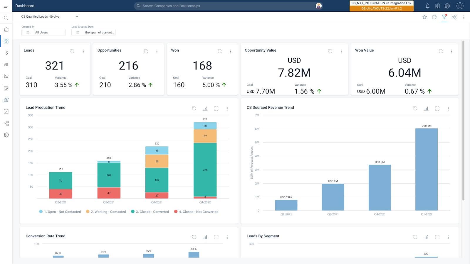 A dashboard for Customer Success Management showing lead statistics, conversion rates, opportunity values, and revenue trends with bar and line graphs, including metrics like total leads, opportunities won, and opportunity value in USD.