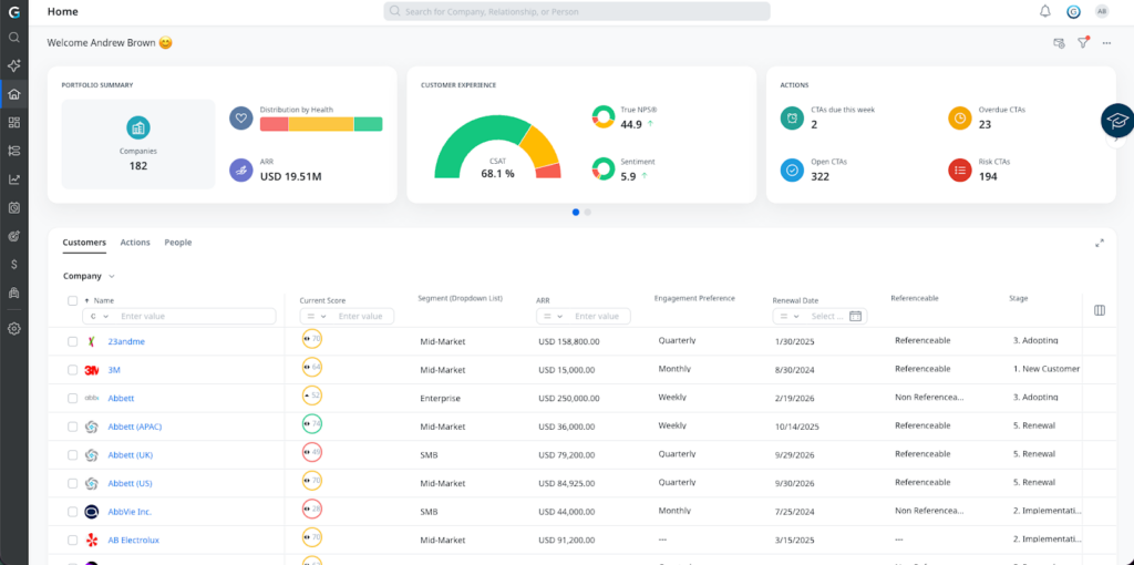 Dashboard interface showing key Customer Success Management, customer experience, and action metrics at the top. Below is a table listing companies, segment distribution, frequency, start dates, and customer status details.