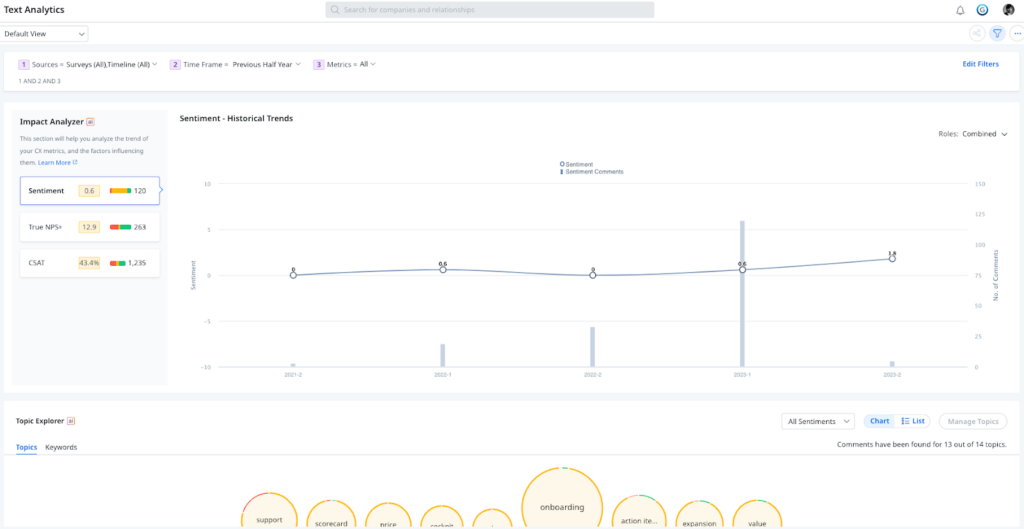 A dashboard displays sentiment analysis data over time, with a line graph showing sentiment trends from 2021 to 2023. Customer Success Management metrics, filters, impact analysis, and keyword topics are visible on the screen.