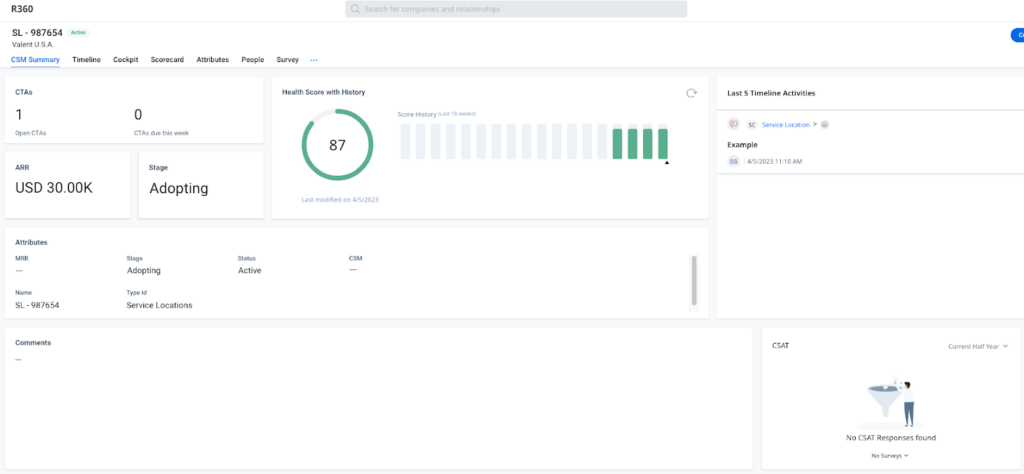 A CRM dashboard for Customer Success Management displays customer details: 1 CTA, 0 opportunities, ARR USD 30K, stage "Adopting," health score 87, recent activity, and a note stating "No CSAT Responses found.