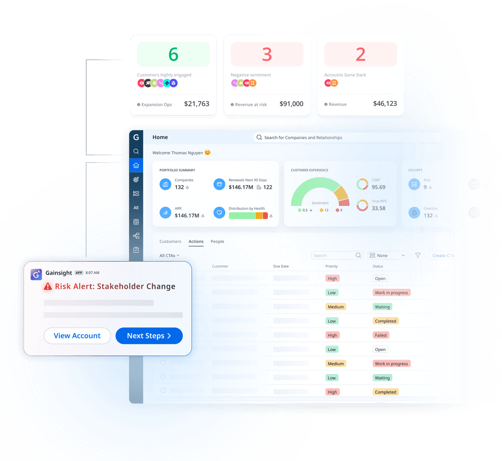 Dashboard interface displaying customer health scores, sentiment, account value, and a task alert labeled "Risk Alert: Stakeholder Change," with options to view account or next steps—ideal for comparison across platforms like Planhat or Gainsight CS.