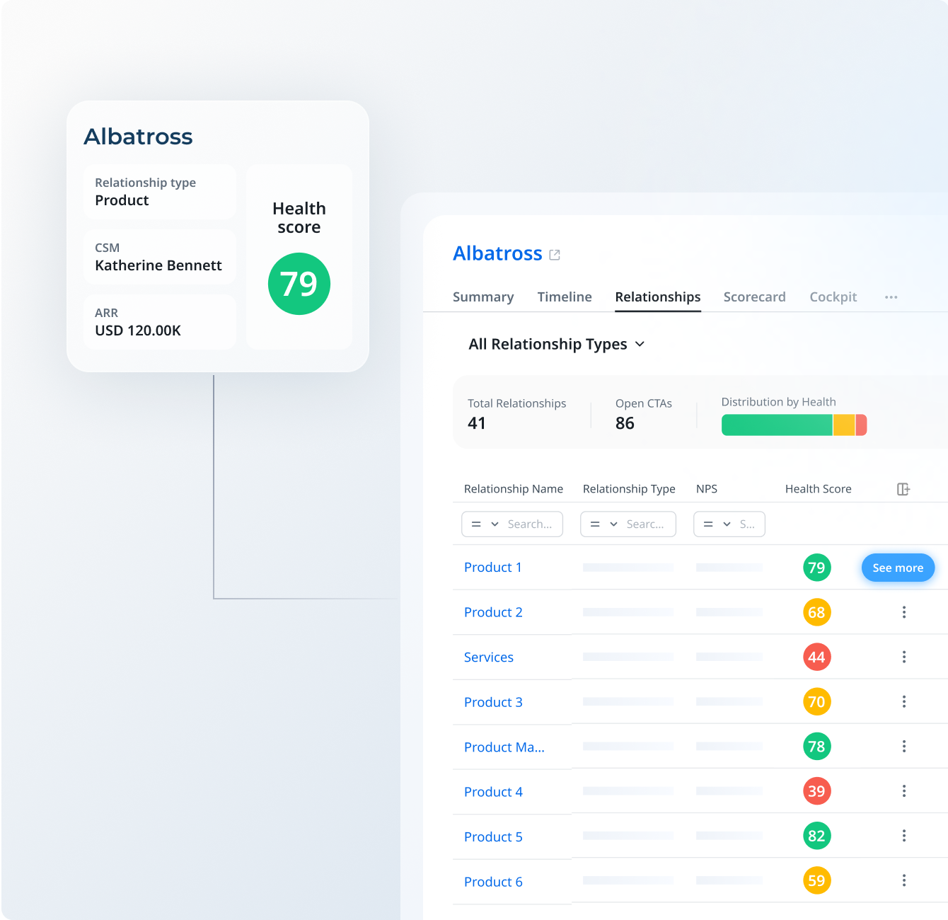 A Customer Success dashboard for Albatross displays customer details like relationship type, CSM, ARR, and a health score of 79. It also lists products with individual health scores, NPS, and key Customer Success metrics.
