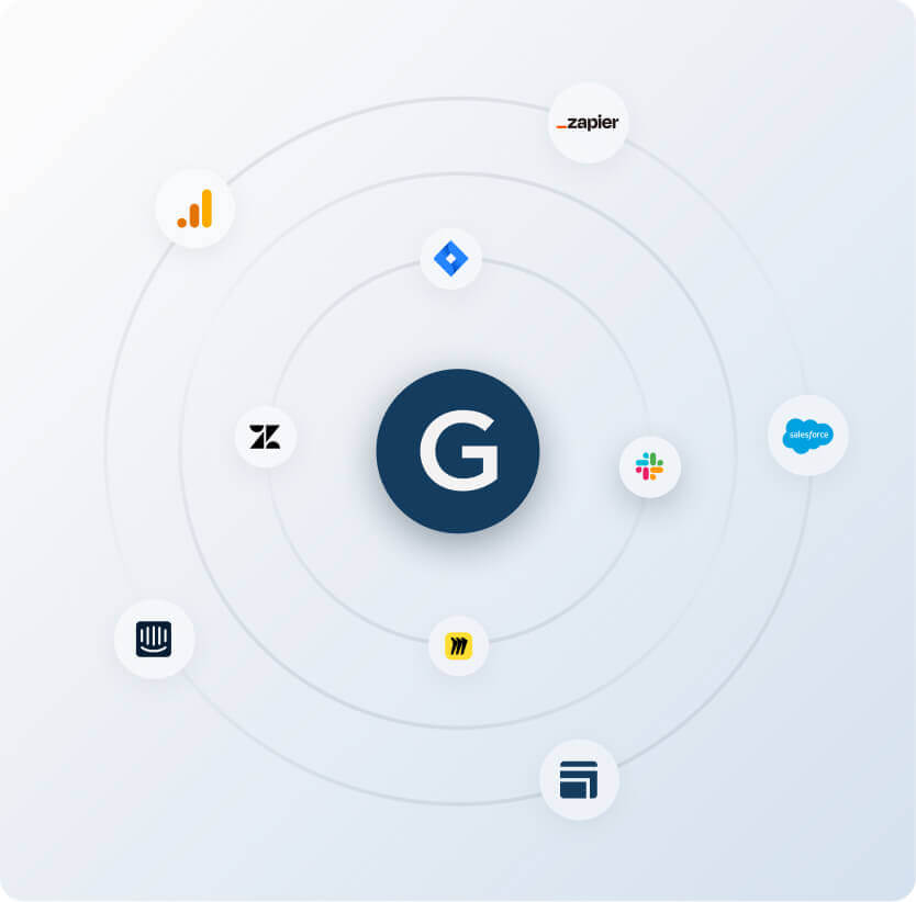 A central dark blue circle with a "G" is surrounded by icons for various apps—including Google Analytics, Zapier, Jira, Salesforce, Slack, Zendesk, Miro, and Intercom—connected by faint concentric circles that symbolize thriving Customer Communities.
