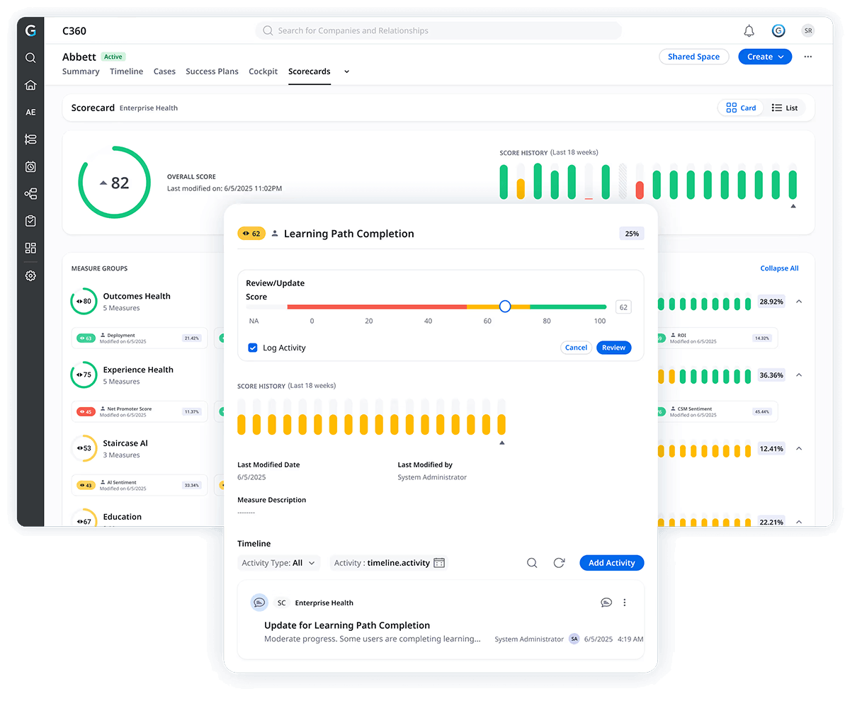 A dashboard interface displays a company scorecard with an enterprise health score of 82, powered by Gainsight, mission objectives, and score details. A pop-up shows a Skilljar learning path completion status with progress bar, activity log, and update options.