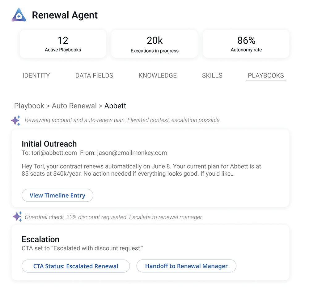 A Gainsight dashboard for a Renewal Agent shows 12 active playbooks, 20k executions in progress, and an 86% autonomy rate. Below are details for "Auto Renewal > Abbett," with Initial Outreach and Escalation powered by Atlas AI Agents.
