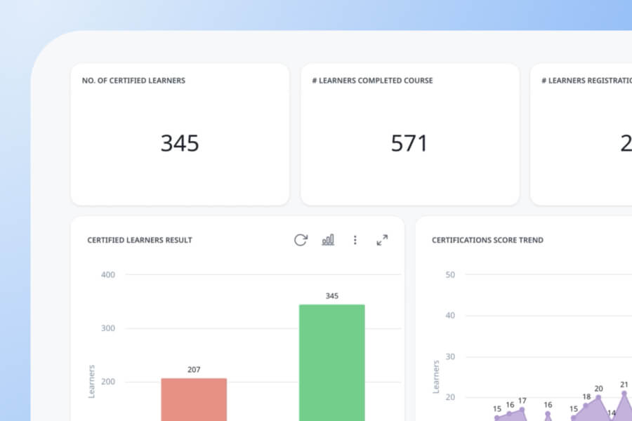 A Skilljar Demo Center dashboard displays statistics: 345 certified learners, 571 course completions, and 207 vs. 345 learners shown in a bar graph, all set against a gradient of light blue and white.