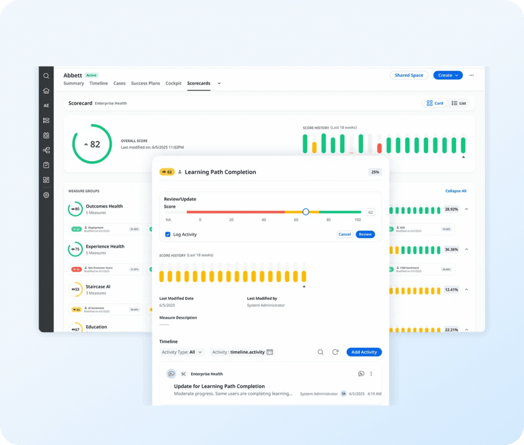A dashboard displays a Gainsight scorecard with a score of 82, colored bar graphs, and a detailed pop-up showing Skilljar learning path completion status with charts, progress bar, and activity logs.