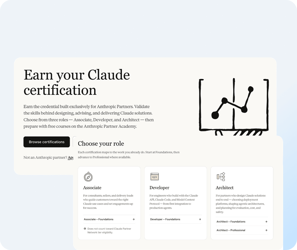 A webpage displays information about earning a Claude certification, featuring three roles: Associate, Developer, and Architect. Integrated with Skilljar for streamlined learning management, the site includes a chart graphic and buttons labeled “Browse certifications” and “Choose your role.”.